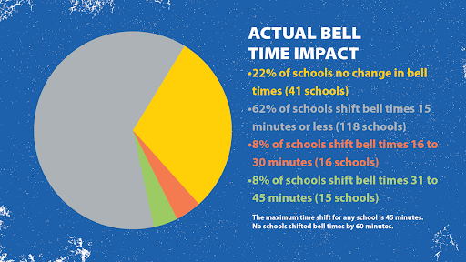 actual-bell-impact-pie-chart.png