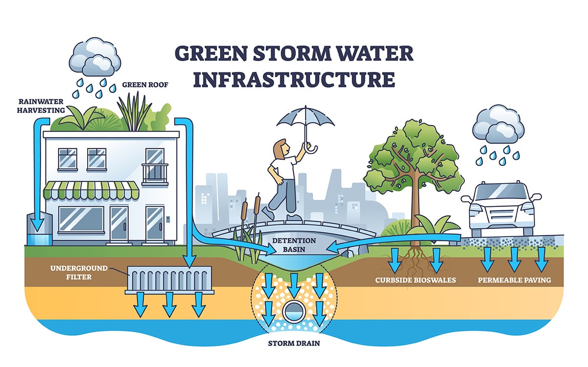 green-stormwater-infrastructure.jpg