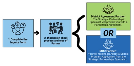 partnership-process-diagram.jpg