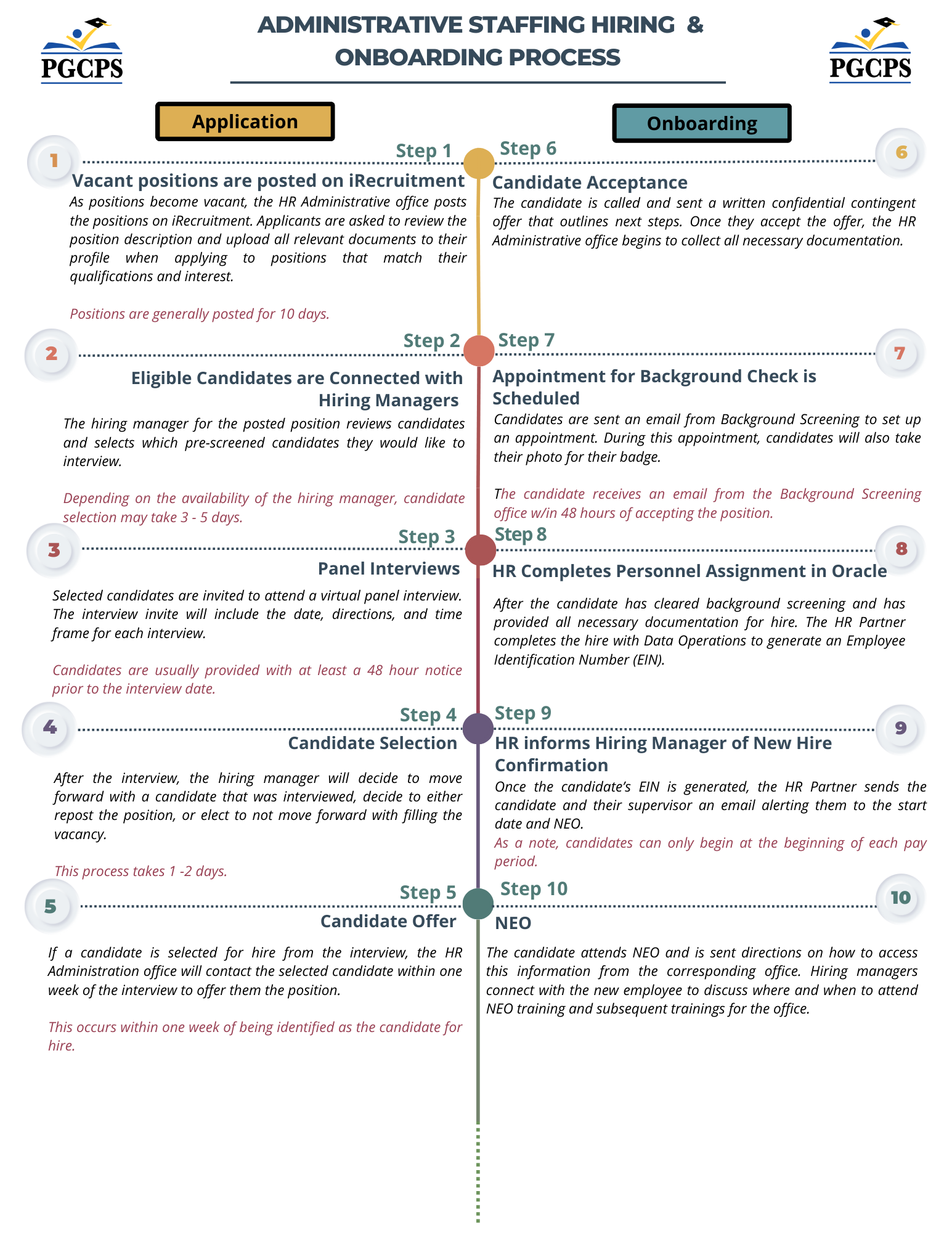 The Hiring Journey